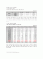 장애노인에 대한 조사 2페이지
