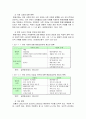 환경규제 제도 3페이지