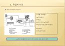 유압 (Oil pressure)   레포트 5페이지