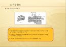 유압 (Oil pressure)   레포트 25페이지