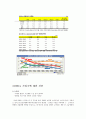 [BRICS]정의 배경 영향 국가 7페이지