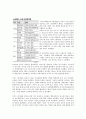 [BRICS]정의 배경 영향 국가 27페이지