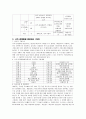정신간호심리검사 7페이지