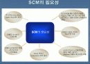 공급망관리 4페이지