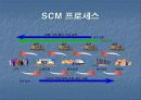 공급망관리 8페이지