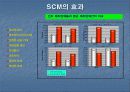 공급망관리 11페이지