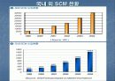 공급망관리 14페이지