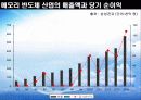기업과 혁신-삼성반도체 행운인가 전략적 직관인가 9페이지