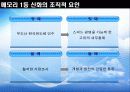 기업과 혁신-삼성반도체 행운인가 전략적 직관인가 19페이지