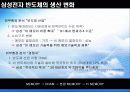 기업과 혁신-삼성반도체 행운인가 전략적 직관인가 29페이지