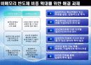 기업과 혁신-삼성반도체 행운인가 전략적 직관인가 33페이지