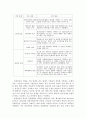 노무현 정부의 정치방식과 포퓰리즘 비교 그리고 언론 보도 분석 5페이지