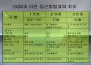 종합적 품질경영 34페이지