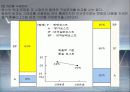 종합적 품질경영 45페이지