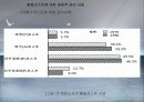 종합적 품질경영 47페이지