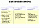 정성조사의 이해 22페이지