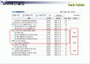 KMS 사례 32페이지