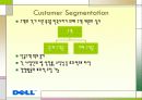 Supply Chain Management 도입 사례 및 응용 사례 13페이지