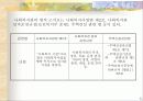 종합사회복지관(발표용파포) 5페이지