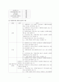 [사회복지관 분석] 사회복지기관의 조직과 운영 및 그 기관의 아동 사이버 윤리 교육 프로그램 5페이지