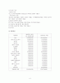 [사회복지관 분석] 사회복지기관의 조직과 운영 및 그 기관의 아동 사이버 윤리 교육 프로그램 9페이지