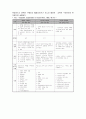 수퍼비전의 개념, 목표, 기능, 역할, 직원수퍼비전, 실습생수퍼비전, 기관적용, 우리의 견해 8페이지