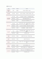 수퍼비전의 개념, 목표, 기능, 역할, 직원수퍼비전, 실습생수퍼비전, 기관적용, 우리의 견해 26페이지