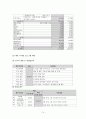 고령화시대의 노인취업센터의 의의와 노인취업센터 방문 조사 소개 14페이지