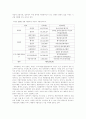 사회복지기관의 재정관리 분석 및 SWOT -아름다운재단을 분석 8페이지