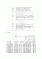 [사회복지관의 행정구조] 서울 종합사회복지관에서는 행정구조 - 은평종합사회복지관의 역사, 조직, 관리 5페이지