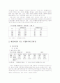 취업여성의 실태와 가정에서 격는 문제점 3페이지