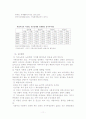 취업여성의 실태와 가정에서 격는 문제점 11페이지