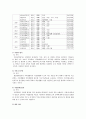 특수학교의 학습내용과 직업재활 과정 분석 8페이지