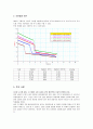 관성 모멘트와 각 운동량 보존 10페이지