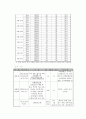 간호학 뇌경색 케이스 18페이지