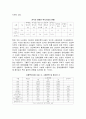 [장애인복지법] 장애인복지의 실태와 장애인복지법 실현을 위한 노력 방안 9페이지