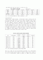 정신지체 장애인 고용실태와 직업재활 현황 및 문제점 개선방안 (정신지체 장애인의 고용활성화 방안 ) 6페이지