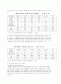 정신지체 장애인 고용실태와 직업재활 현황 및 문제점 개선방안 (정신지체 장애인의 고용활성화 방안 ) 9페이지