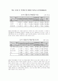 전환교육의 개념과 필요성 및 한국의 전환교육 실태에 대한 문제점 개선방안 - 전환교육의 원리, 전환교육 과정 10페이지