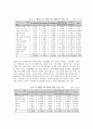 전환교육의 개념과 필요성 및 한국의 전환교육 실태에 대한 문제점 개선방안 - 전환교육의 원리, 전환교육 과정 11페이지