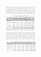 전환교육의 개념과 필요성 및 한국의 전환교육 실태에 대한 문제점 개선방안 - 전환교육의 원리, 전환교육 과정 13페이지