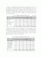 전환교육의 개념과 필요성 및 한국의 전환교육 실태에 대한 문제점 개선방안 - 전환교육의 원리, 전환교육 과정 14페이지