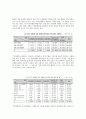 전환교육의 개념과 필요성 및 한국의 전환교육 실태에 대한 문제점 개선방안 - 전환교육의 원리, 전환교육 과정 15페이지