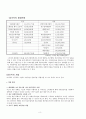 장애인 올림픽과 우리나라 6페이지