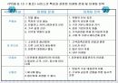 [사회복지 행정론] 서비스의 질 관리 파워포인트 발표자료 5페이지