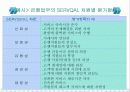 [사회복지 행정론] 서비스의 질 관리 파워포인트 발표자료 15페이지