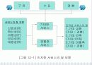 [사회복지 행정론] 서비스의 질 관리 파워포인트 발표자료 16페이지