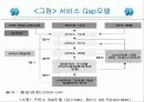 [사회복지 행정론] 서비스의 질 관리 파워포인트 발표자료 23페이지
