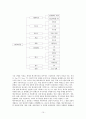 한국 애니메이션 산업의 활성화 방안 연구 10페이지