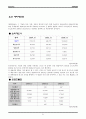 기업경영 사례 (던킨도너츠) 11페이지